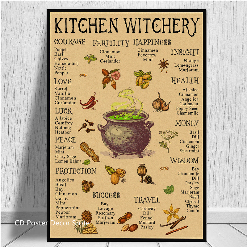 ห้องครัว Witchery โปสเตอร์ Ret - Vintage Fashion Wallpaper บทวิจารณ์และราคา